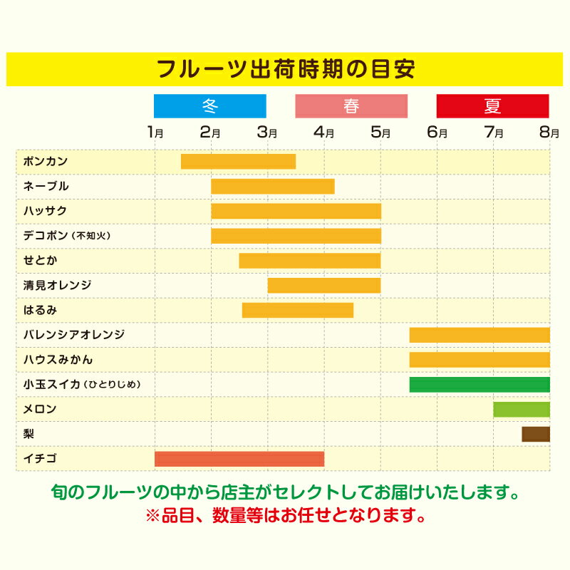 【ふるさと納税】南国紀州・日高の太陽が育んだ季節のフルーツセットA《先行予約》【2026年1月下旬頃より順次発送予定】【配送不可地域:沖縄・離島 】ふるさと納税 フルーツ ふるさと納税くだもの ふるさと納税 果物 旬 旬のフルーツ 送料無料 数量限定 サムネイル3