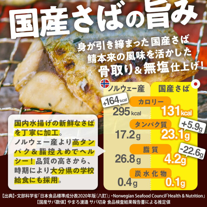 【ふるさと納税】＼高評価★今年度のお品は90%以上が満足！／ 訳あり 業務用 さば 切り身 (総計30切～180切) 内容量・お届け回数が選べる！ 鯖 骨取り 骨なし 冷凍 無塩 国産 切身 小分け 惣菜 簡単調理 定期便 3回 【AQ88・AQ92・AQ93・AQ94・AQ98】【やまろ渡邉】 サムネイル3
