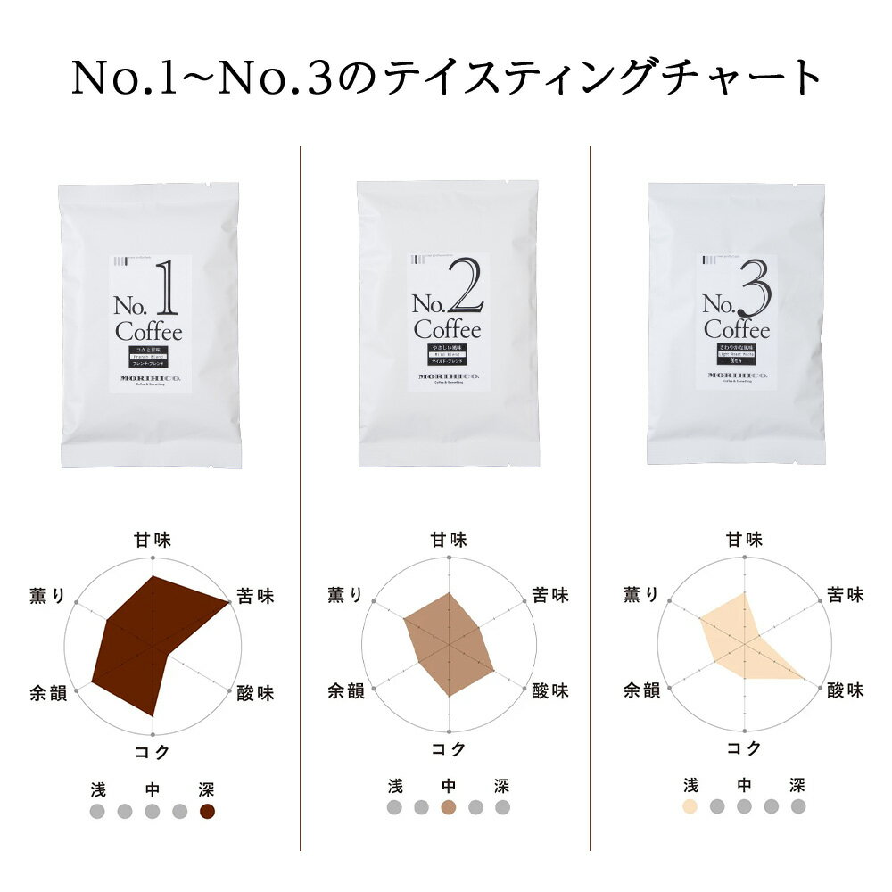 【ふるさと納税】 コーヒー 豆 6種類 詰め合わせ セット 360g 6袋 モカ フレンチ コロンビア マンデリン マイルド 浅モカ 深モカ ブレンド 自社焙煎 スタンダード 深煎り 中煎り 浅煎り アラビカ豆 コーヒー豆 珈琲 MORIHICO. 森彦 北海道 札幌市 - 画像3