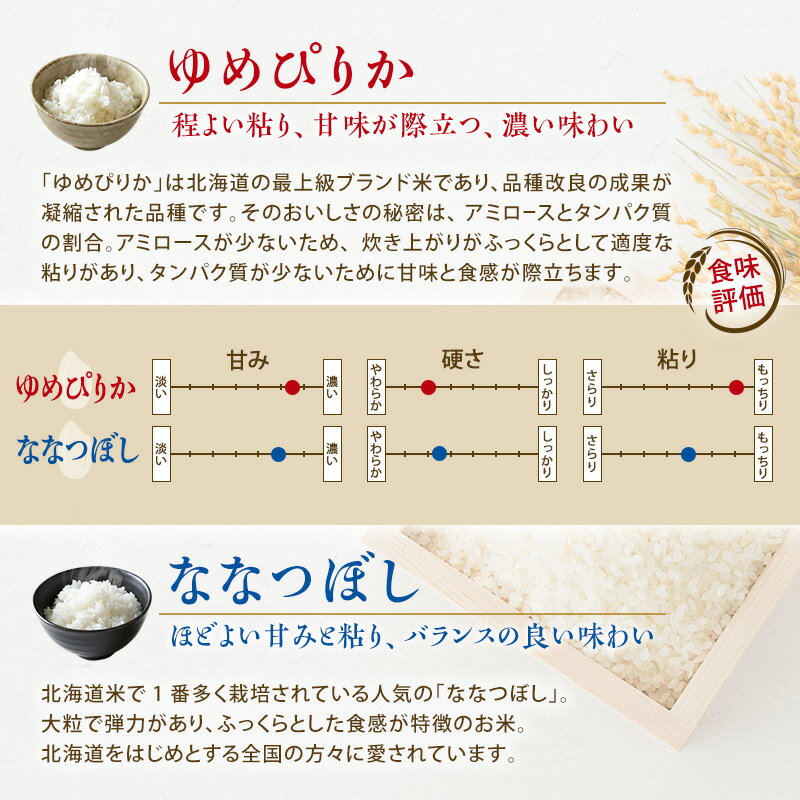 【ふるさと納税】【5月:7年/8年新米予約】米 食べ比べ 各5kg 10kg 20kg 令和8年 2026年 ゆめぴりか ななつぼし [単品 定期便] 北海道 芦別産 芦別RICE 農家直送 精米 白米 特A 2025年 7年産 令和7年産　お届け：7年産：2026年5月8年産：2026年10月〜順次出荷└新米切替有 - 画像2