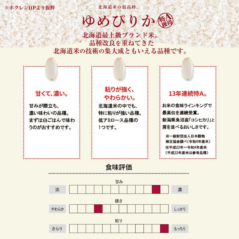 【ふるさと納税】無洗米 北海道赤平産 ゆめぴりか 10kg (5kg×2袋) 特別栽培米 【3回お届け】 米 北海道 定期便 お米 ふるさと納税 　お届け：2025年11月下旬より順次出荷 - 画像3