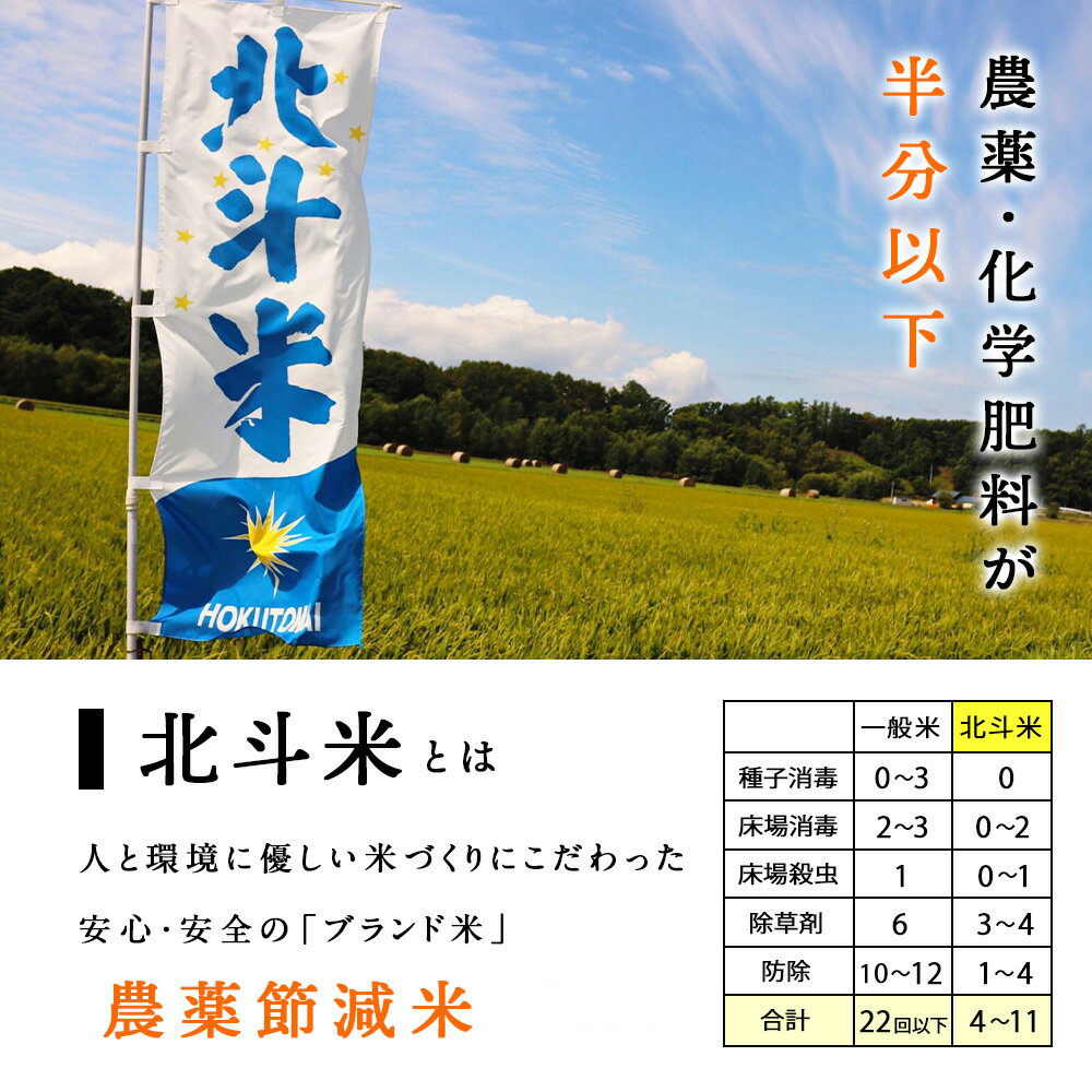 【ふるさと納税】【新米・令和7年産】 北斗米ななつぼし 選べる5kg〜10kgふるさと納税 お米 ふるさと納税 北海道米 北海道産お米 東神楽 ふるさと納税米 お米 柳沼 道産米 人気ブランド 米 こめ 夏ギフト サムネイル3