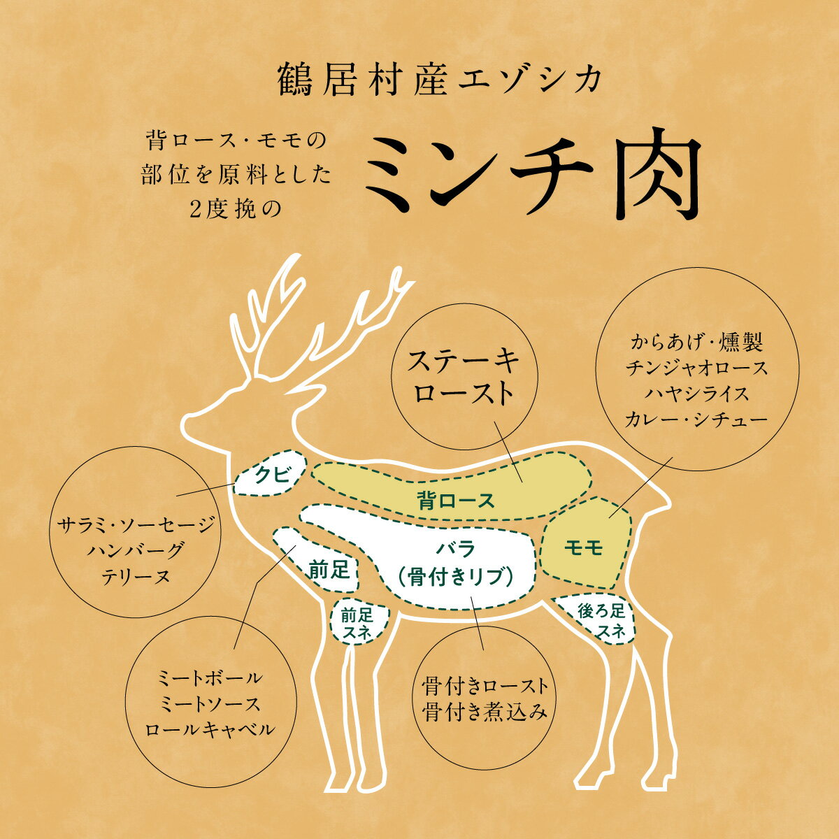 【ふるさと納税】鹿肉 エゾシカ 北海道 鶴居村 ミンチ 500g×2袋 シカ肉 エゾ鹿 無添加 人気 プレゼント 贈り物 お歳暮 高品質 未楽来工房 ( お肉 肉 ジビエ ハンバーグ エゾシカ肉 送料無料 ) 楽天スーパーSALE お買い物マラソン - 画像3