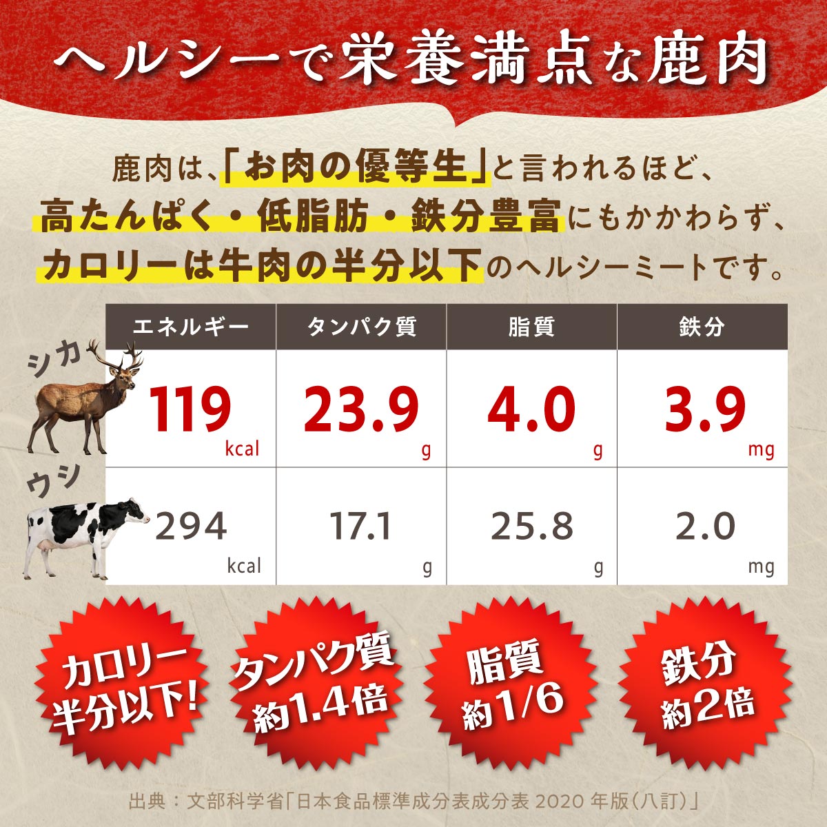 【ふるさと納税】 高評価 4.51 鹿肉セット 3種類 計5パック ふるさと納税 北海道 グルメ 食べ物 鹿肉 エゾシカ肉 えぞ鹿肉 シカ肉 ジビエ 高タンパク 低カロリー 低脂肪 ヘルシーミート ステーキ 肩肉 ロース 赤み 新鮮 肉 お肉 山の幸 人気 白糠町 - 画像3