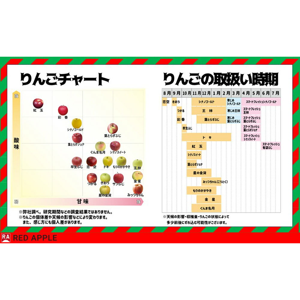 【ふるさと納税】 【25年12月発送】りんご 蜜入り 13度糖度保証【贈答用】葉とらずふじ 約5kg サムネイル3