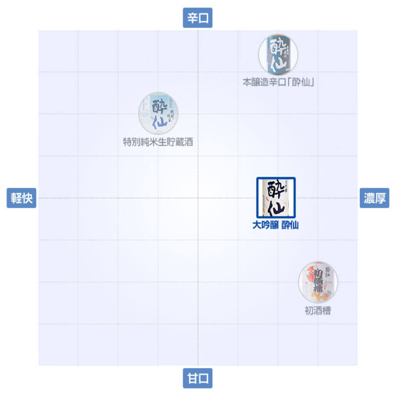 【ふるさと納税】 大吟醸 酔仙 選べる容量 酒 お酒 日本酒 アルコール 大吟醸酒 地酒 贈答 贈り物 ギフト お中元 お歳暮 年末年始 正月 酔仙酒造 三陸 岩手県 大船渡市 サムネイル3