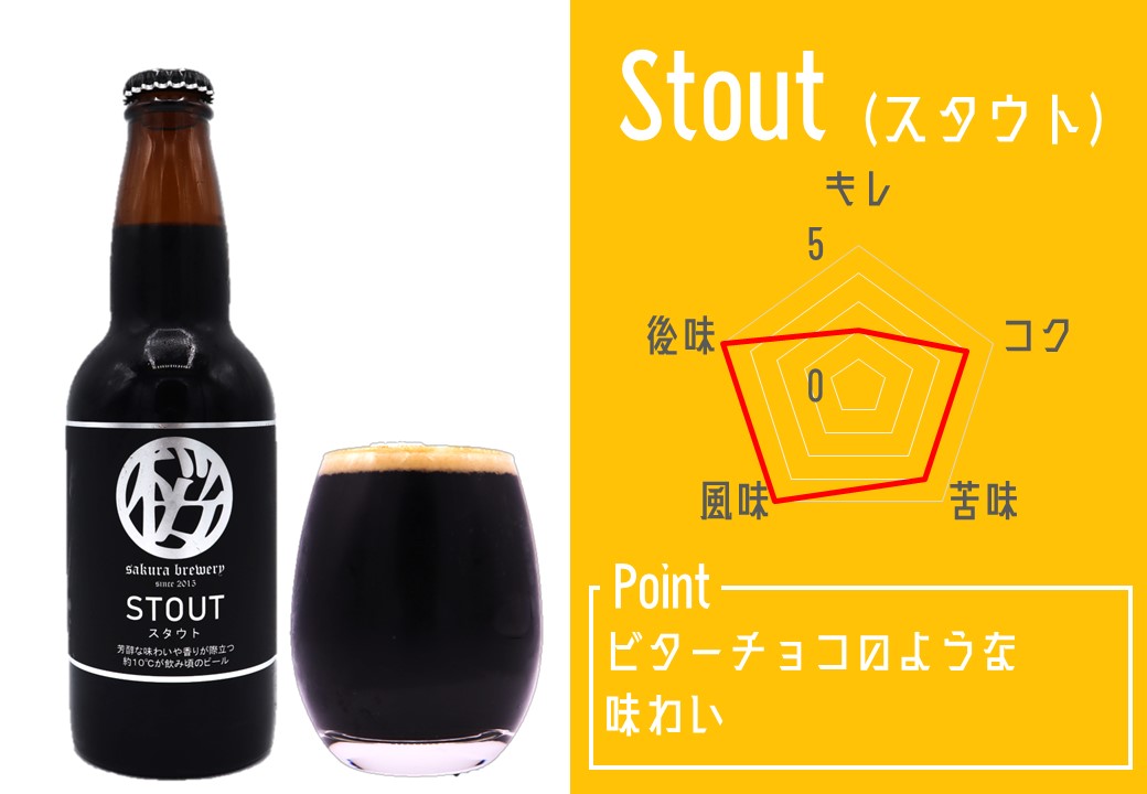 【ふるさと納税】クラフト ビール 「 STOUT 」330ml 6本入 BOX さくらブルワリー 岩手県 北上市 D0411 東北 国産 クラフトビール 地ビール お酒 お歳暮 クリスマス 年末 年始 お正月 プレゼント ギフト お祝い ご当地 土産 スタウト 黒ビール サムネイル2
