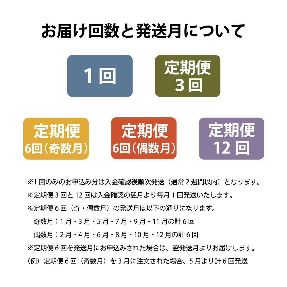 【ふるさと納税】旬の採れたて 野菜セット レギュラー サイズ（7〜10品）選べる回数 お試し 1回 定期便 3・6・12回 こんたでぃーの遠野 岩手県 遠野市 やさい 詰合せ 新鮮 直送 旬 仕送り キャンプ アウトドア バーベキュー BBQ 料理 栄養 家庭 健康 お取り寄せ 送料無料 - 画像2