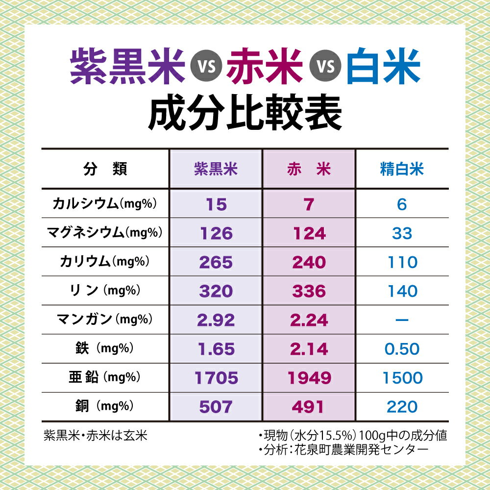 【ふるさと納税】高評価 4.7★ 訳あり 古代米 紫米 150g×5袋 計750g 小分け セット 黒米 紫黒米 玄米 ご飯 もち米 国産 ふるさと納税 スーパーフード アントシアニン 栄養 健康 美容 生活習慣予防 栄養 おにぎり 弁当 カレー 送料無料 岩手県 一関市 ＜時間指定不可＞ サムネイル3