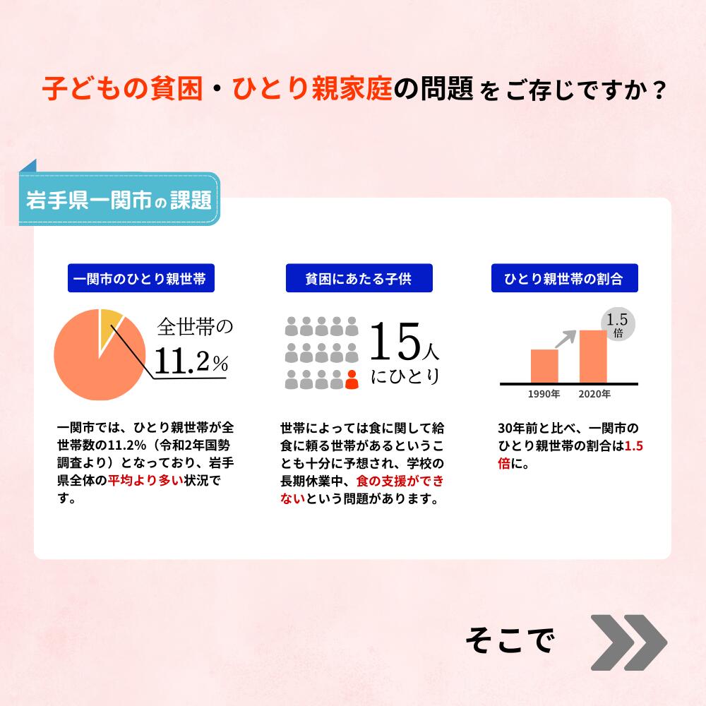【ふるさと納税】未来へつなぐ子育て応援便 5万円コース 寄附額の一部をフードパントリー事業へ贈呈 SDGs×ふるさと納税 食料支援 年3回返礼品をお届け 一関市 岩手県 - 画像3