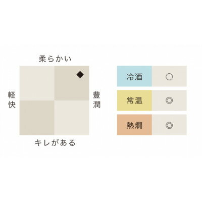 【ふるさと納税】一ノ蔵　無鑑査本醸造 甘口　720ml 　2本【1503062】 サムネイル2