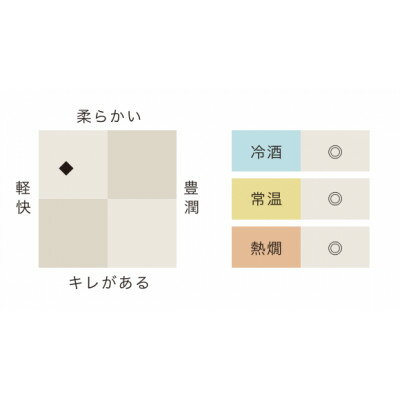 【ふるさと納税】一ノ蔵　無鑑査本醸造 辛口　1800ml　1本【1503079】 サムネイル2