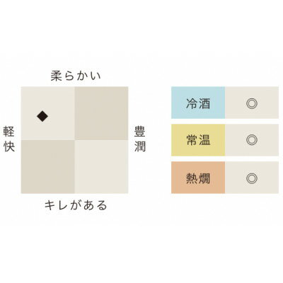 【ふるさと納税】一ノ蔵　無鑑査本醸造辛口　720ml×2本【1512441】 サムネイル3