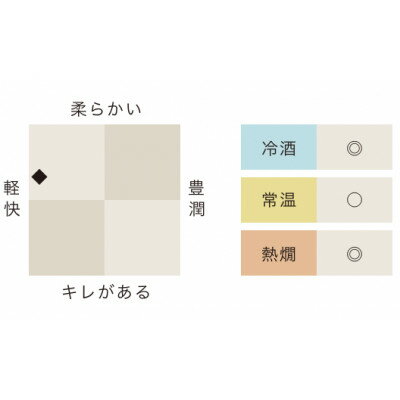 【ふるさと納税】一ノ蔵　無鑑査本醸造超辛口　1,800ml×1本【1512449】 サムネイル3
