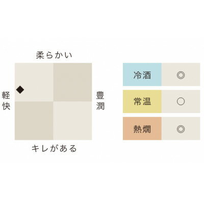 【ふるさと納税】一ノ蔵　無鑑査本醸造 超辛口　720ml　4本【1517139】 サムネイル2