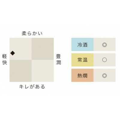 【ふるさと納税】一ノ蔵　無鑑査本醸造 超辛口　1800ml　2本【1517142】 サムネイル2