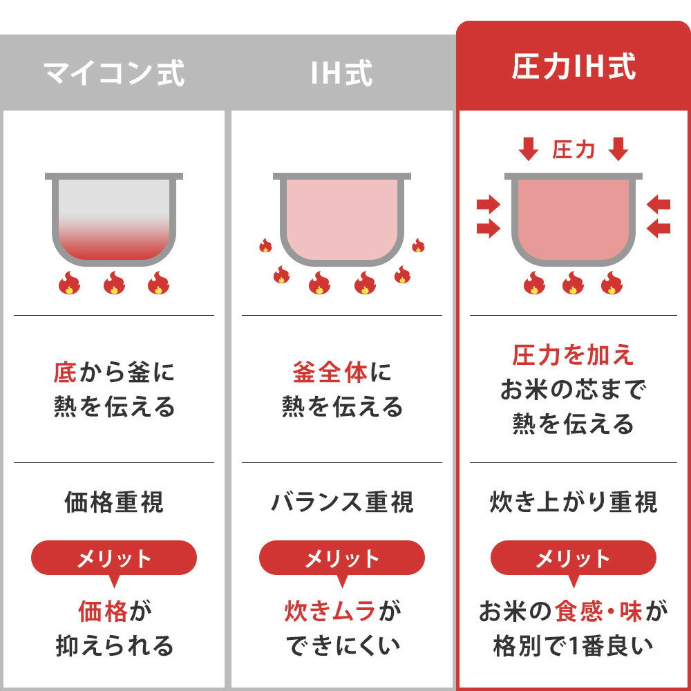 【ふるさと納税】【カラー選択可】炊飯器 5.5合炊き 電気 米 お米 こめ アイリスオーヤマ 5.5合 ホワイト又はブラック 圧力ih アイリスオーヤマ 5合 圧力IH炊飯器 RC-PGA50 - 画像3