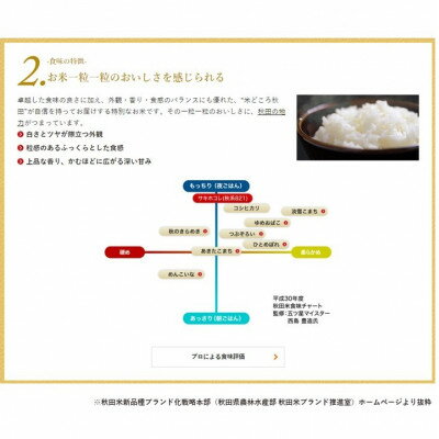 【ふるさと納税】予約受付開始!サキホコレ5kg(精米)特栽米　白米　令和7年産　11月初旬発送予定_ サキホコレ 米 白米 精米 特栽米 お米 ご飯 秋田県 美味しい 人気 おすすめ ギフト 贈答 送料無料 【配送不可地域：離島・沖縄県】【1319697】 - 画像3