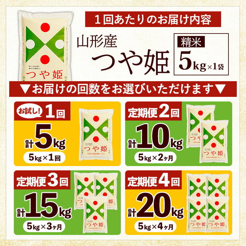 【ふるさと納税】令和7年産 山形県産 つや姫 精米 5kg FZ24-829 1回 2回 3回 4回 定期便 配送回数 発送回数 選べる - 画像2