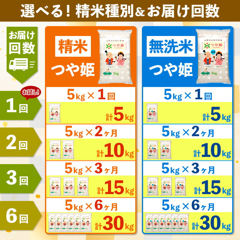 【ふるさと納税】令和7年産 プレミアムつや姫 (特別栽培米) 5kg 定期便 精米 無洗米 山形 お取り寄せ 送料無料 ブランド米 1回 2回 3回 6回 - 画像3
