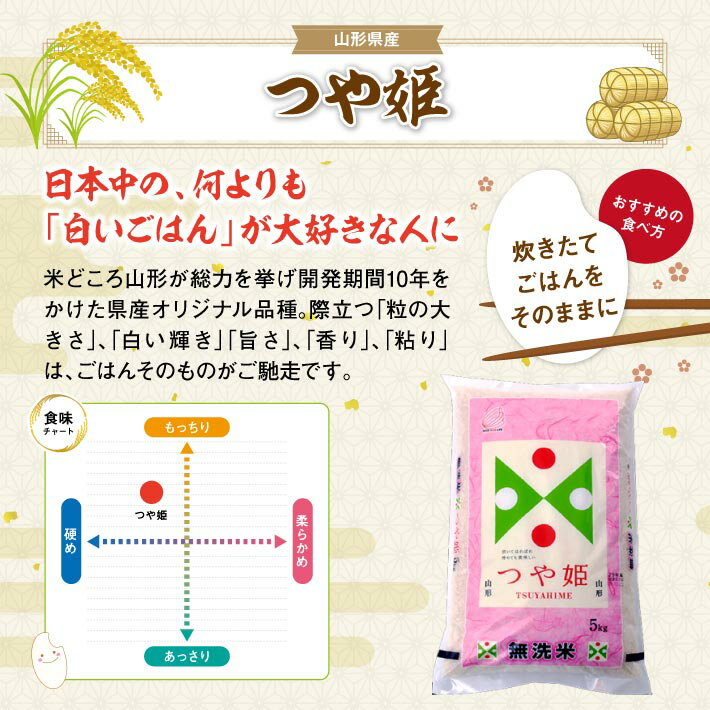 【ふるさと納税】≪6ヶ月定期便≫ 無洗米 特別栽培米 つや姫 5kg×6ヶ月連続 計30kg 山形県産 ご希望の毎月下旬頃お届け 東北 山形県 酒田市 お米 精米 白米 ブランド米 連続定期便 簡単 手軽 - 画像3