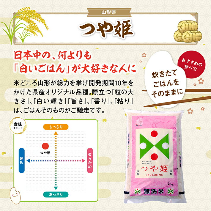 【ふるさと納税】≪12ヶ月定期便≫ 無洗米 つや姫 5kg×12ヶ月連続 計60kg 特別栽培米 山形県産 毎月下旬にお届け 東北 山形県 酒田市 庄内地方 ブランド米 白米 精米 簡単 手軽 連続定期便 節水 - 画像3
