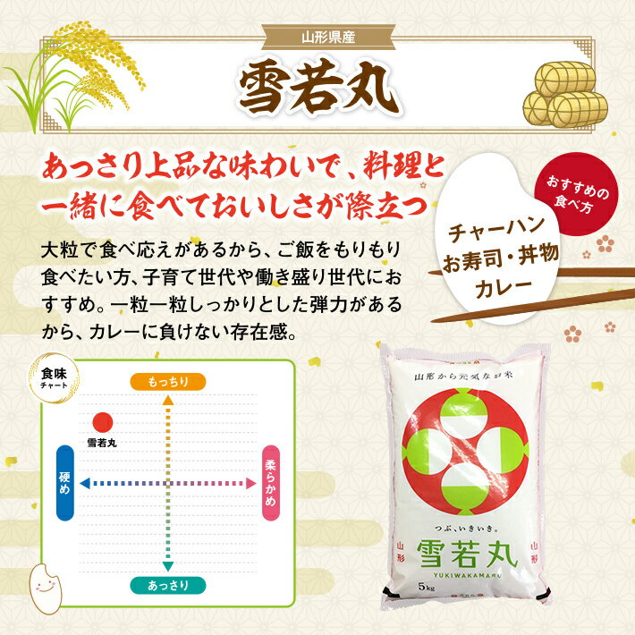【ふるさと納税】つや姫 雪若丸 各5kg 計10kg 令和7年産米 山形県産 ご希望の時期頃にお届け 味くらべ ブランド米 酒田市 お米 白米 精米 ごはん ご飯 - 画像3