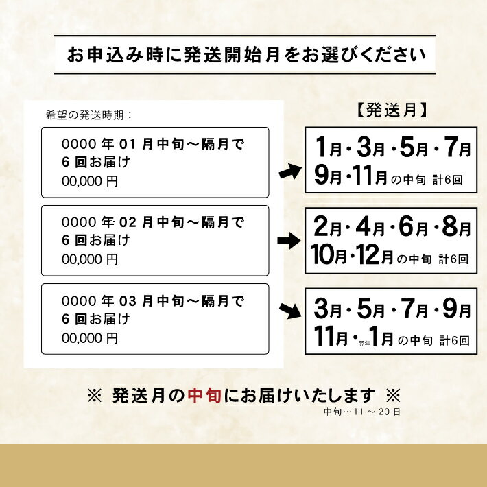 【ふるさと納税】≪隔月6回定期便≫ 無洗米 はえぬき 5kg×6回 計30kg 山形県庄内産 隔月で中旬にお届け 精米 白米 庄内米 お米 ごはん ご飯 少人数 東北 山形県 酒田市 庄内平野 庄内地方 産地直送 アグレスト JGAP認証農場 - 画像3