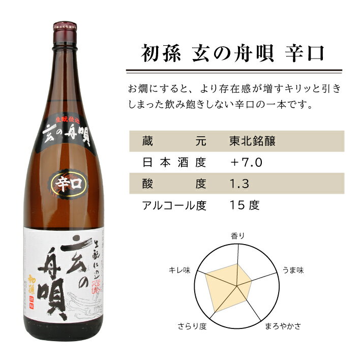 【ふるさと納税】初孫 酒王 玄の舟唄 生もと砂潟 1800ml×3本 初孫レギュラー酒 3銘柄飲み比べセット 東北 山形県 酒田市 庄内地方 庄内平野 日本酒 お酒 東北銘醸 サムネイル3