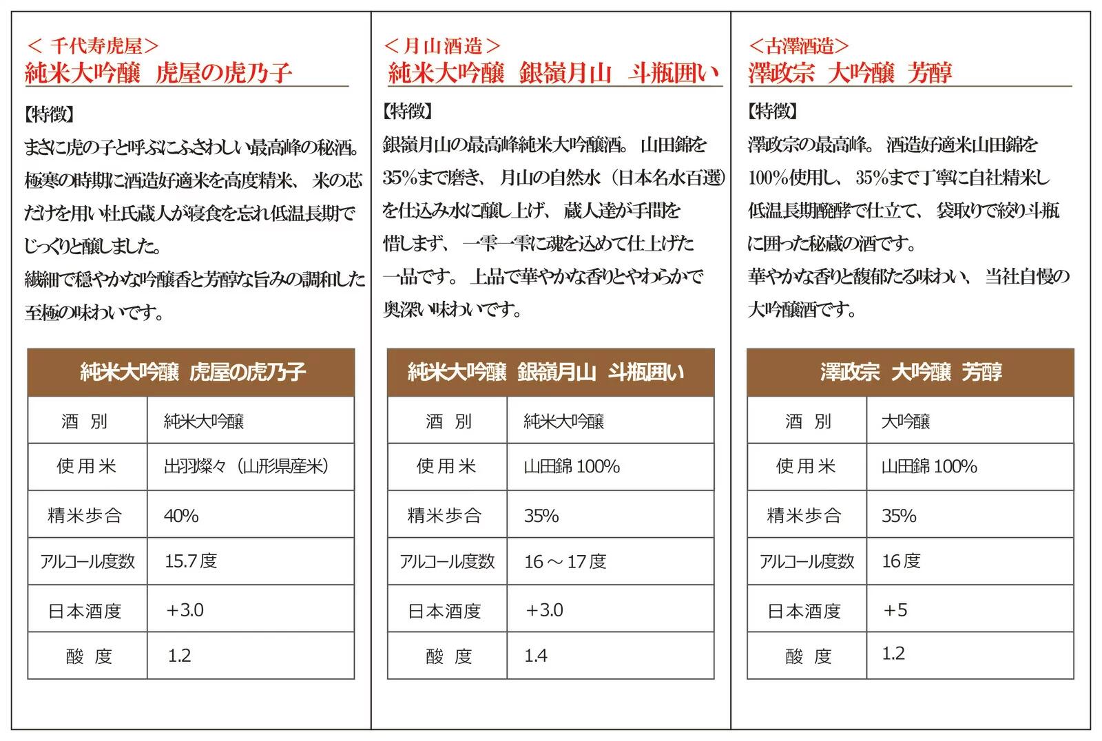 【ふるさと納税】 純米大吟醸 ・ 大吟醸 一升瓶 3本セット（1,800ml×3本） ／ お取り寄せ ご当地 特産 土産 地酒 日本酒 山形 晩酌 家飲み おうち時間 米 酒 蔵 詰め合わせ 詰合せ 飲みくらべ 千代寿虎屋 月山酒造 銀嶺月山 斗瓶 古澤酒造 澤正宗 サムネイル2