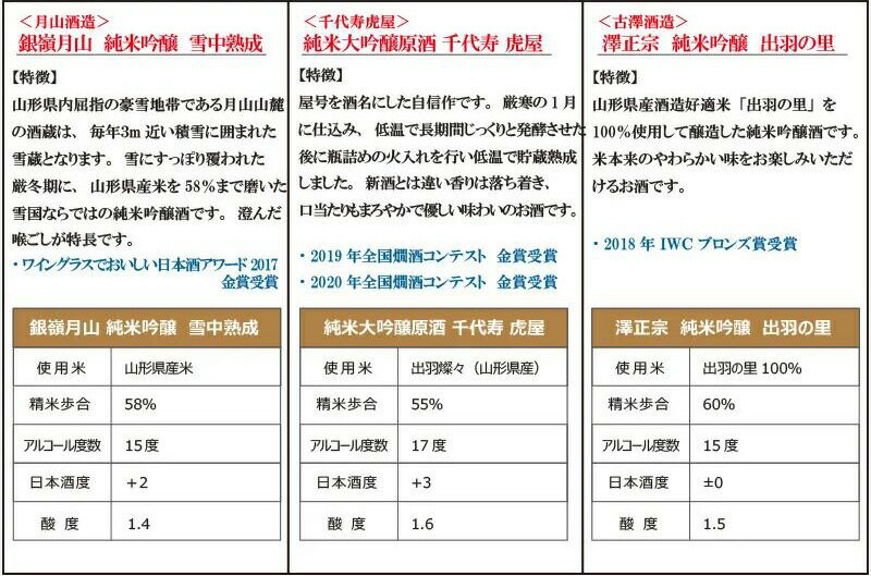 【ふるさと納税】純米吟醸酒 720ml×3本 お取り寄せ ご当地 特産 土産 地酒 日本酒 山形 晩酌 家飲み おうち時間 米 酒 蔵 詰め合わせ 詰合せ 飲みくらべ セット 千代寿虎屋 月山酒造 銀嶺月山 古澤酒造 澤正宗 東北 山形県 - 画像2