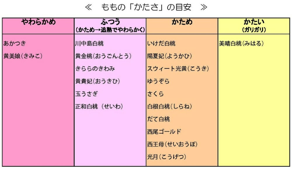 【ふるさと納税】シャインマスカット と 白桃 詰合せ 2.5kg 令和8年産 先行予約 2026年 ぶどう 桃 人気 おすすめ フルーツ 果物 くだもの 山形 お取り寄せ 食べ比べ 産地直送 送料無料 【 山形県 天童市 】 サムネイル3