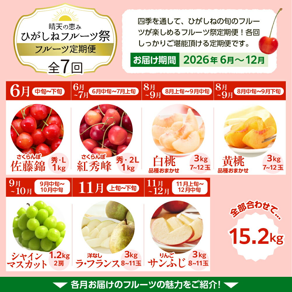 【ふるさと納税】［ 定期便 7回 ］晴天の恵み！ひがしねフルーツ祭定期便！全7回 (2026年6月中旬からスタート)2026年産 さくらんぼ 佐藤錦 紅秀峰 桃 白桃 黄桃 シャインマスカット ラフランス サンふじ フルーツ 果物 セット 数量限定 産地直送 山形県 東根市 サムネイル2