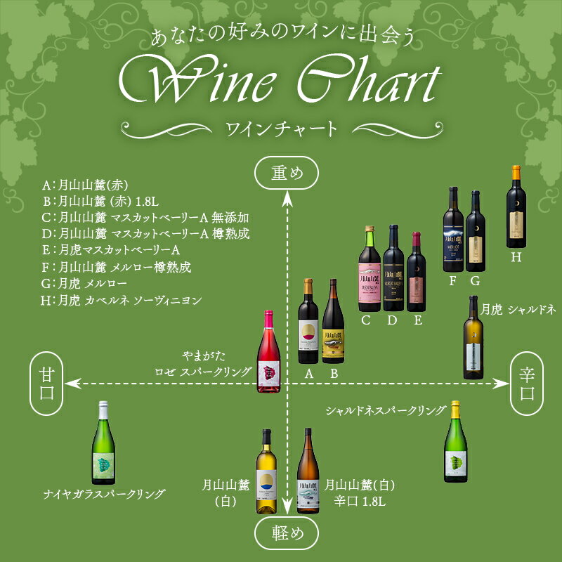 【ふるさと納税】 【数量限定】月山山麓ワイン「月虎」カベルネ・ソーヴィニヨン（赤）720ml ミディアムボディ 辛口 山形県 西川町 FYN6-240 サムネイル3