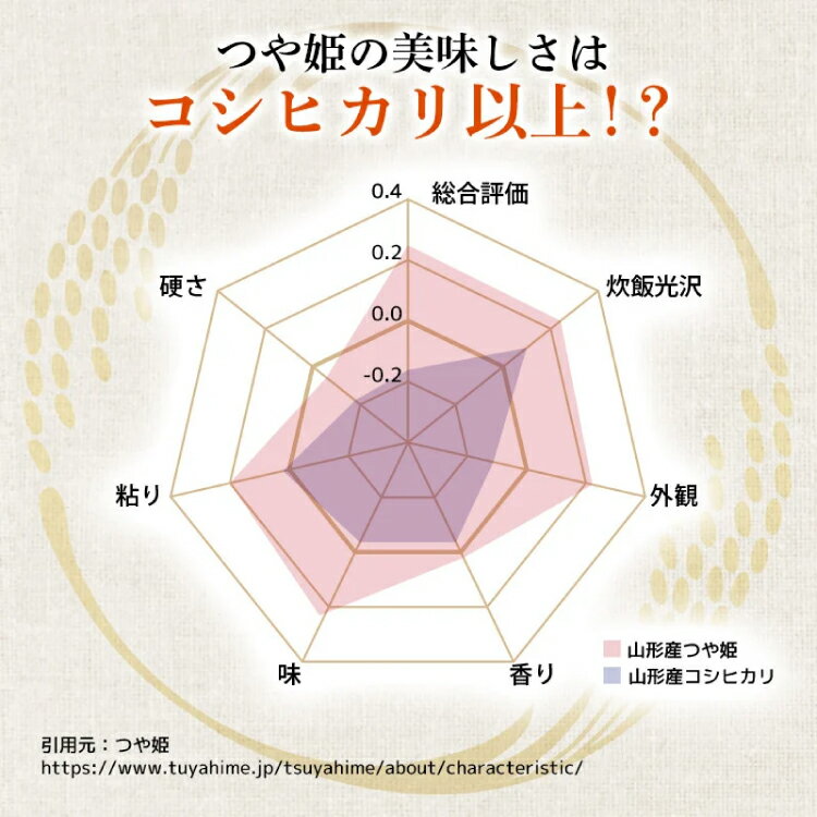 【ふるさと納税】 米 令和7年産 つや姫 5kg 特別栽培米 精米 [農家の蔵出し米生産組合 山形県 高畠町 tk06ays900022] コメ ご飯 ごはん お米 ブランド米 - 画像3