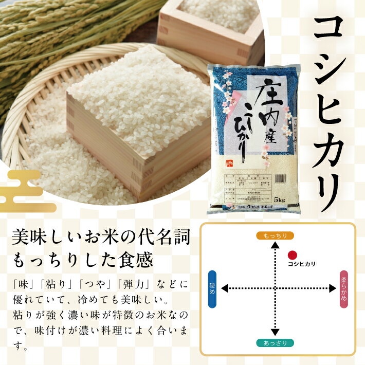 【ふるさと納税】コシヒカリ 5kg 令和7年産米 山形県庄内産 東北 遊佐町 庄内地方 庄内平野 米 お米 精米 白米 庄内米 ごはん ご飯 - 画像3