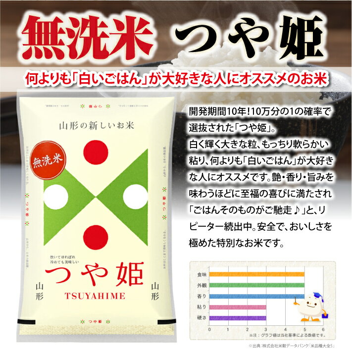 【ふるさと納税】≪6ヶ月定期便≫ 無洗米 つや姫 5kg×6ヶ月連続 計30kg 山形県庄内産 毎月中旬にお届け 東北 山形県 遊佐町 庄内地方 庄内平野 庄内米 精米 白米 米 お米 ブランド米 ごはん ご飯 連続定期便 6回連続 小分け サムネイル3