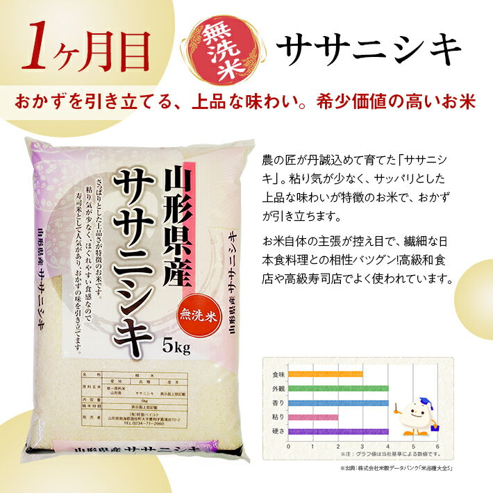 【ふるさと納税】≪5ヶ月定期便≫ 無洗米 5銘柄食べ比べセット 各5kg 5ヶ月連続 計25kg 令和7年産 ササニシキ 雪若丸 ひとめぼれ はえぬき つや姫 山形県庄内産 毎月下旬にお届け 山形県 遊佐町 庄内平野 庄内米 白米 連続定期便 小分け - 画像3