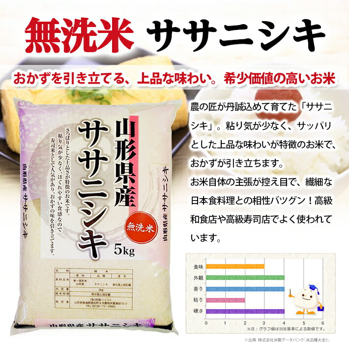 【ふるさと納税】≪6ヶ月定期便≫ 無洗米 ササニシキ 5kg×6ヶ月連続 計30kg 山形県産 毎月下旬にお届け 東北 山形県 遊佐町 庄内地方 庄内平野 庄内米 精米 白米 米 お米 ごはん ご飯 連続定期便 6回連続 - 画像3
