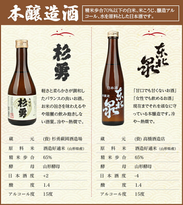 【ふるさと納税】遊佐の銘酒 特定名称酒 飲み比べ 300ml×5本セット 本醸造 純米 吟醸生 純米吟醸生 東北泉 杉勇 冷蔵便 ※離島発送不可 高橋酒造店 杉勇蕨岡酒造場 生酒 生詰め 山田錦 美山錦 出羽の里 山形県 遊佐町 庄内 日本酒 お酒 清酒 サムネイル2