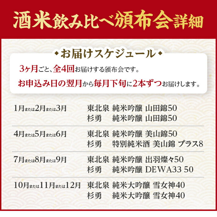 【ふるさと納税】≪4回定期便≫ 極める酒米 飲み比べ頒布会 1800ml×2本コース 年4回 計8本 山田錦 美山錦 出羽燦々 雪女神 3ヶ月ごと毎月下旬にお届け お申込み翌月下旬からお届け開始 ※着日指定不可 高橋酒造店 杉勇蕨岡酒造場 山形県 遊佐町 庄内 日本酒 お酒 清酒 サムネイル2