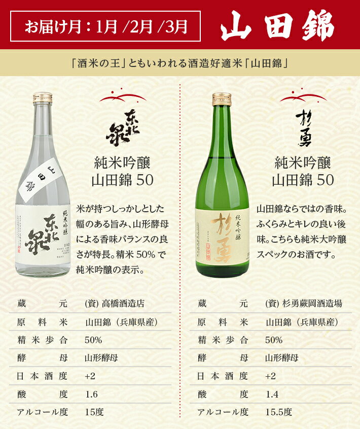 【ふるさと納税】≪4回定期便≫ 極める酒米 飲み比べ頒布会 720ml×2本コース 年4回 計8本 山田錦 美山錦 出羽燦々 雪女神 3ヶ月ごと毎月下旬にお届け お申込み翌月下旬からお届け開始 ※着日指定不可 高橋酒造店 杉勇蕨岡酒造場 山形県 遊佐町 庄内 日本酒 お酒 清酒 サムネイル3