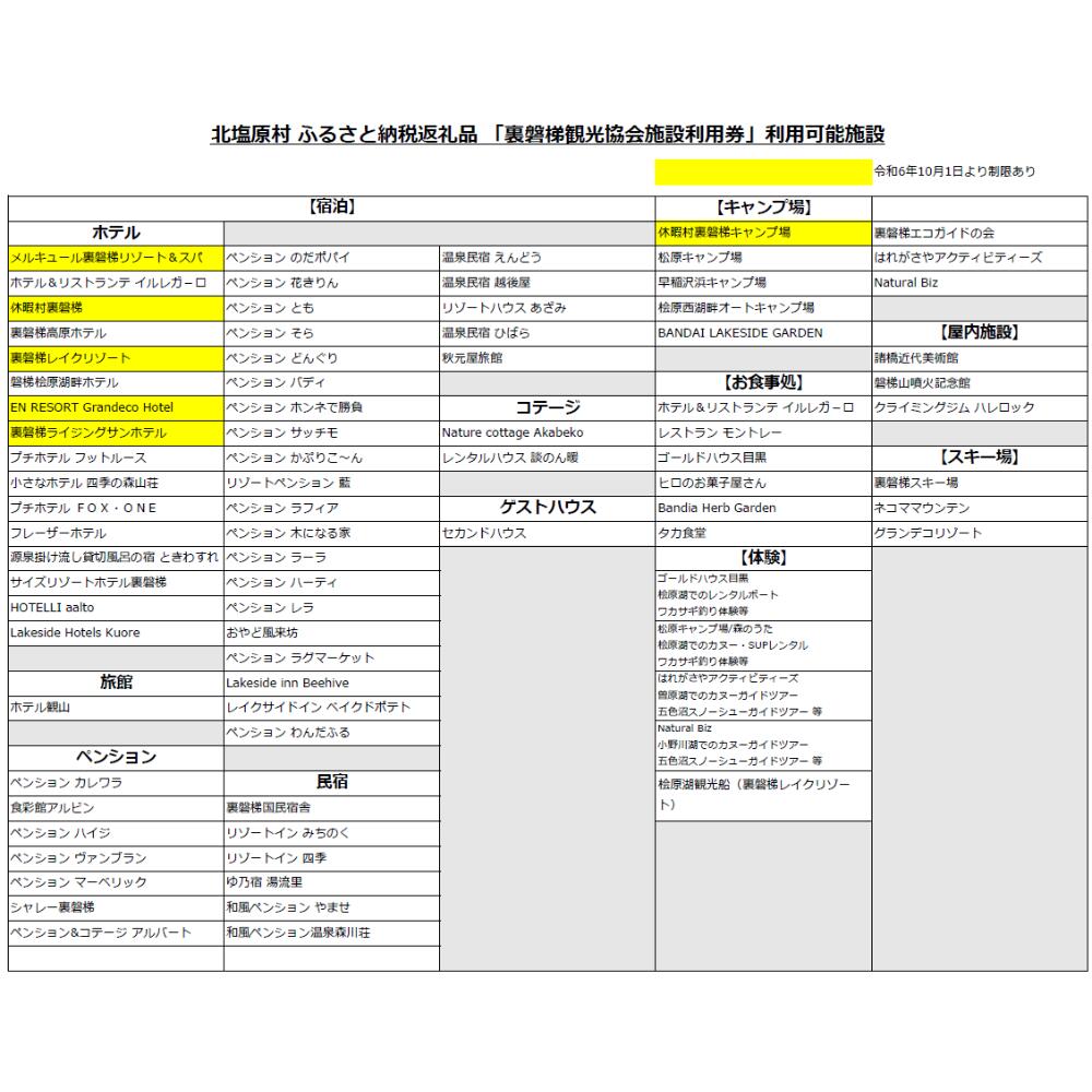 【ふるさと納税】【裏磐梯】観光協会加盟施設利用券(感謝券)1万円分【裏磐梯へ来てくなんしょ～】 【 ふるさと納税 人気 裏磐梯 磐梯山 檜原湖 桧原湖 旅行 宿泊 宿泊券 チケット 観光 温泉 食事券 スキー スノボ カヌー ワカサギ釣り 福島県 北塩原村 送料無料 】 KBP001 サムネイル3