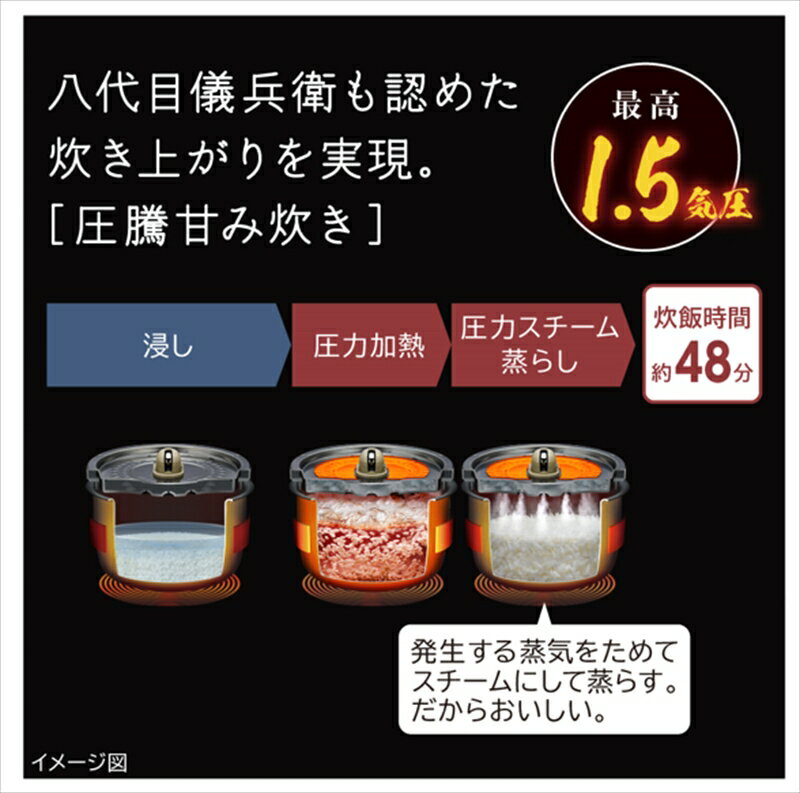 【ふるさと納税】【圧力&スチームIHタイプ　ふっくら御膳】（5.5合）RZ-W100JM(K)【 HITACHI 日立 家電 茨城県 日立市 】 - 画像3