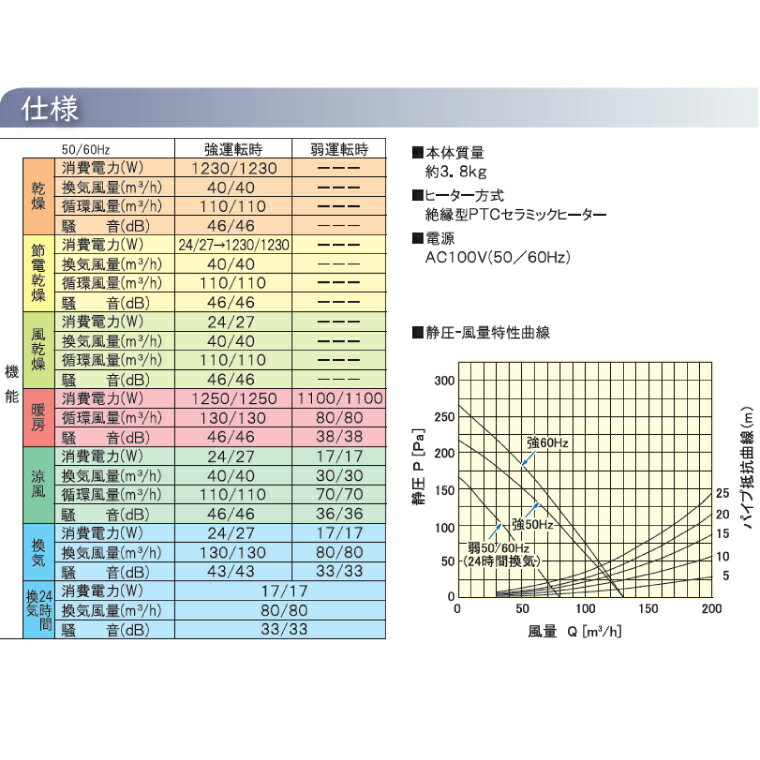 【ふるさと納税】【潮来市・鹿嶋市共通返礼品】浴室換気乾燥暖房機（BF-331SCA）【セラミックヒーター搭載・24時間換気対応・天井取り付けタイプ】ぽかぽか ヒートショック対策 快適 部屋干し お手入れ簡単 日本製 高須産業（KEH-6) サムネイル3