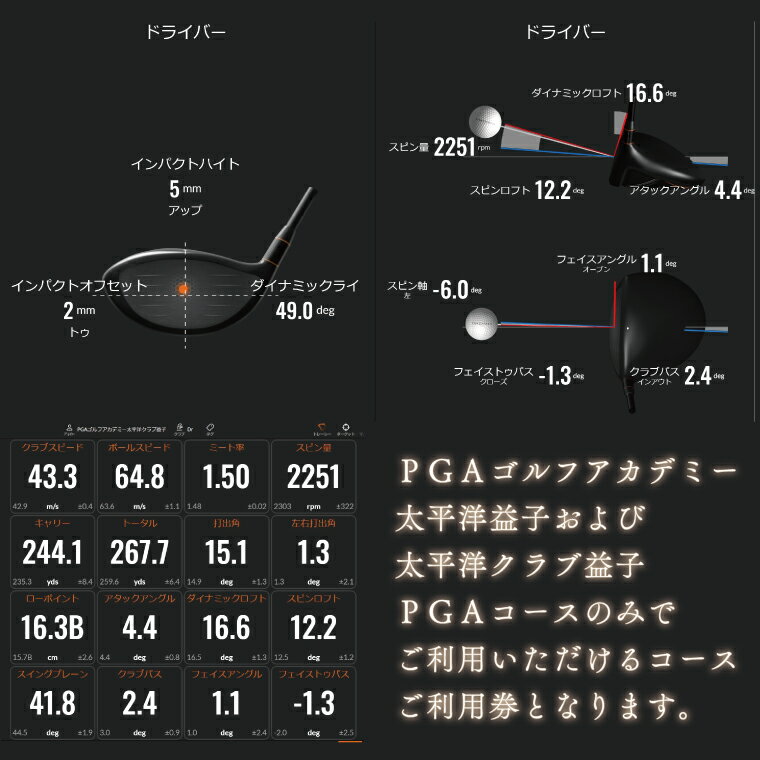【ふるさと納税】PGAゴルフアカデミー太平洋益子　レッスン等にお使いいただけるコースご利用券（20,000円分）(CC007) サムネイル2