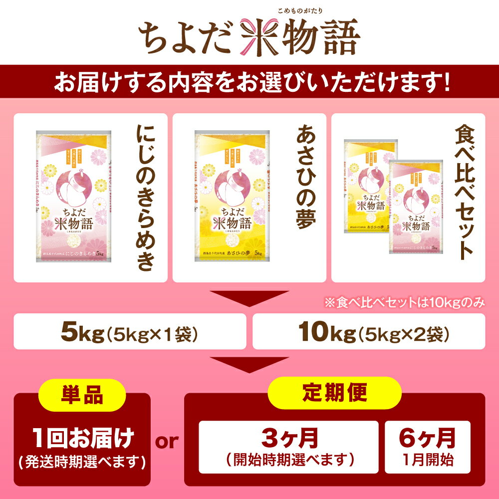 【ふるさと納税】 米 令和7年 度産 先行予約 ( 精米 )【選べる品種・容量・発送時期】 にじのきらめき / あさひの夢 群馬県 千代田町 産 単品 5kg 10kg 食べ比べ / 定期便 新米 お米 白米 2025年 配送時期が選べる 1回 3ヶ月 6ヶ月 産地直送 お取り寄せ 送料無料 - 画像2