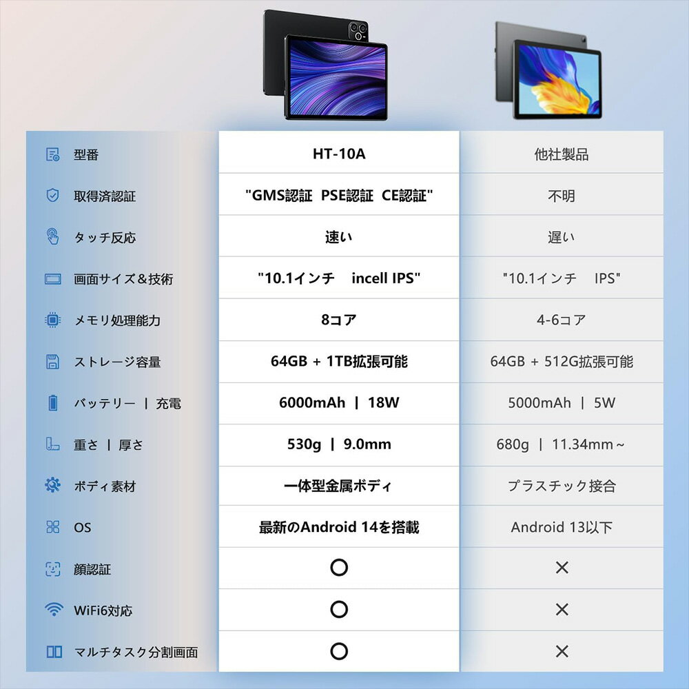 【ふるさと納税】Wpawa HT10-A タブレットPC　【11100-1646】 送料無料 ギフト プレゼント ソウシア商事株式会社 さいたま市 埼玉県 サムネイル3