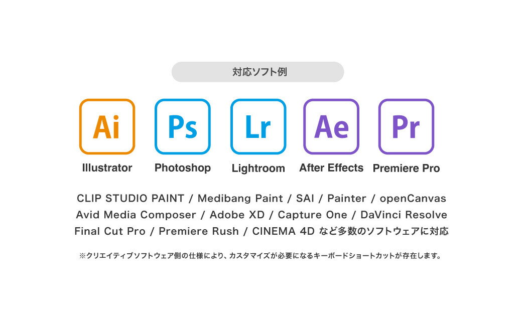 【ふるさと納税】Orbital2　【11218-0564】　# 左手 デバイス クリエイター クリエーター 作業効率化 ショートカット オービタル イラストレーター 漫画家 映像 カメラマン グラフィックデザイナー CG CAD 深谷 深谷市 サムネイル3