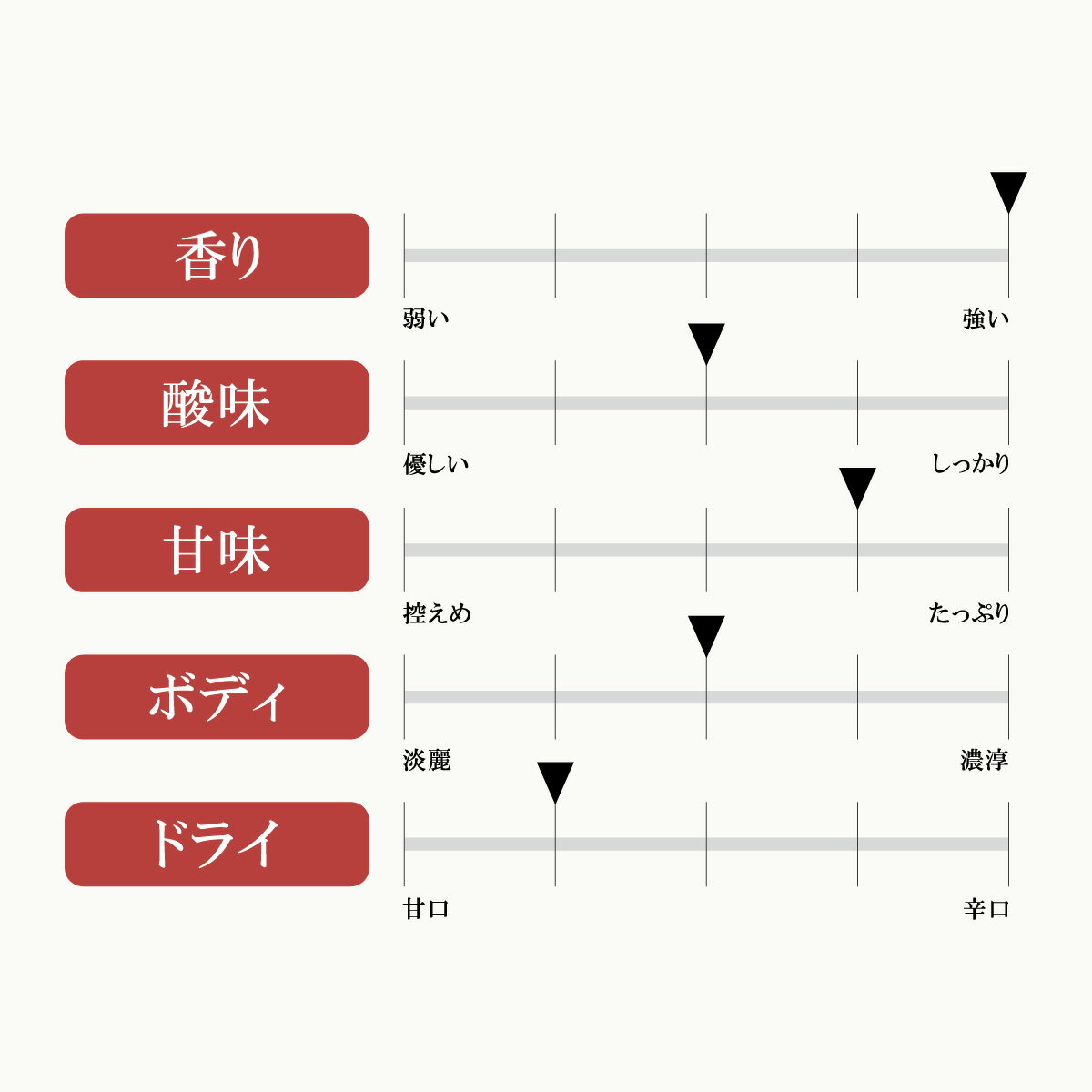 【ふるさと納税】北西酒造 文楽 AGEO 純米大吟醸無ろ過生原酒 720ml×1本 | 埼玉県 上尾市 お酒 アルコール 日本酒 純米吟醸 純米酒 大吟醸 お米 飲み比べ 飲みやすい 女性 男性 家飲み 宅飲み 晩酌 地酒 ギフト 贈答 プレゼント 父の日 酒 sake お土産 手土産 サムネイル3